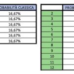 probabilità 2