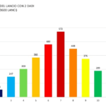 probabilità copertina