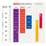 copertina english certification